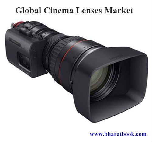 Global Cinema Lenses Market