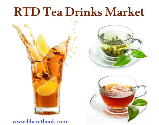 Tea Drinks Market