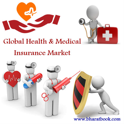 Global Health and Medical Insurance Market