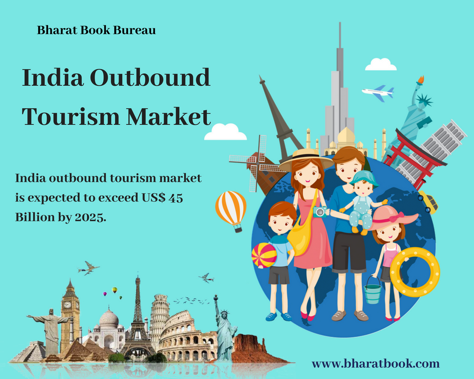 India Outbound Tourism Market-Bharatbook