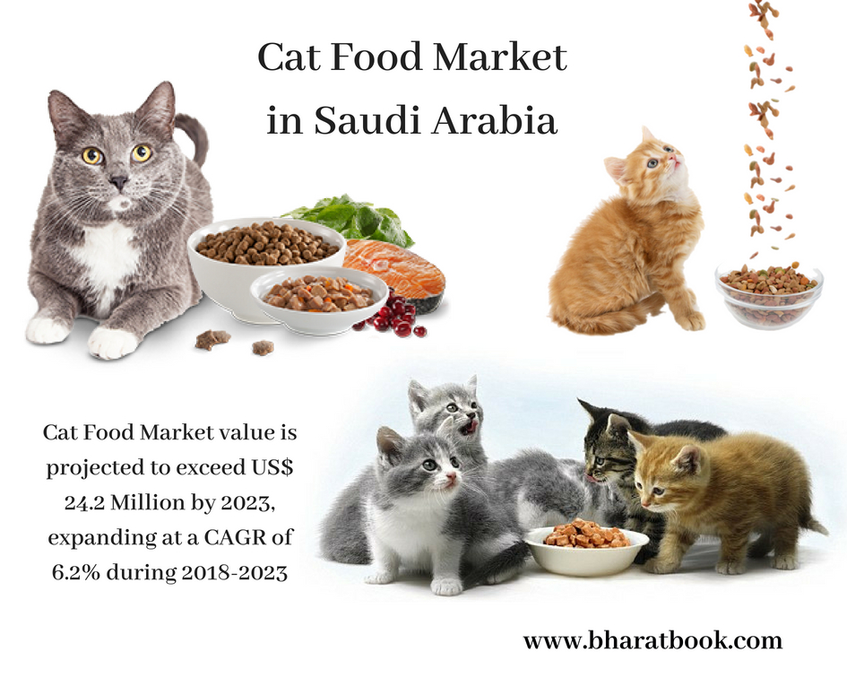 Cat Food Market in Saudi Arabia-Bharatbook