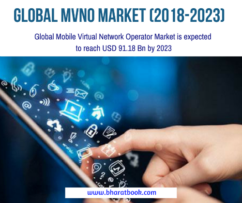 MVNO Market Report