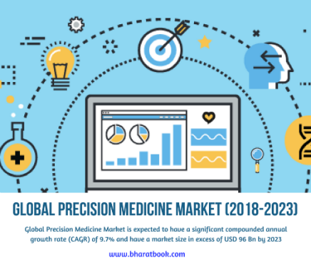 Precision Medicine Market Report