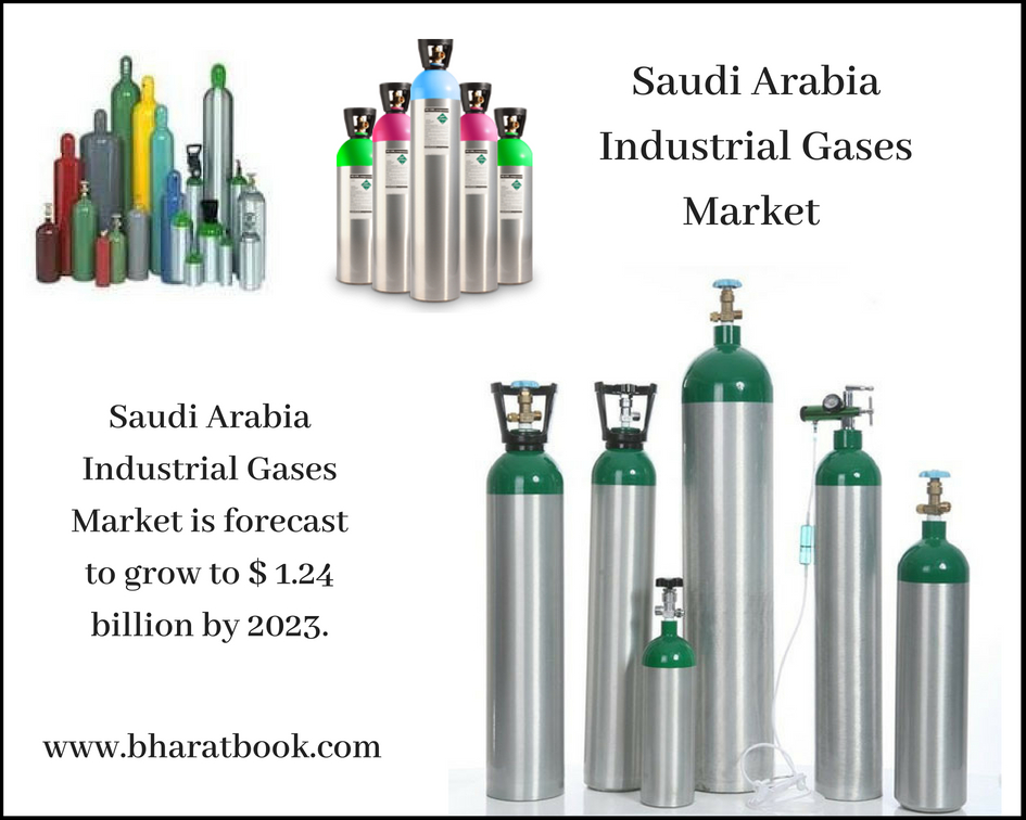Saudi Arabia Industrial Gases Market-Bharatbook