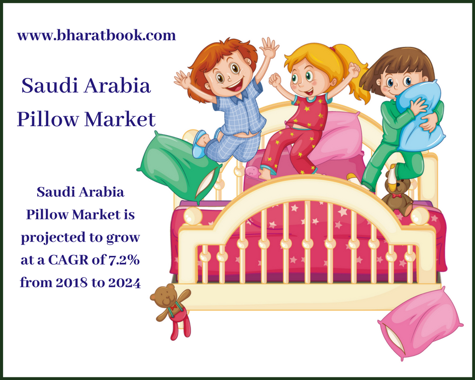 Saudi Arabia Pillow Market-Bharatbook