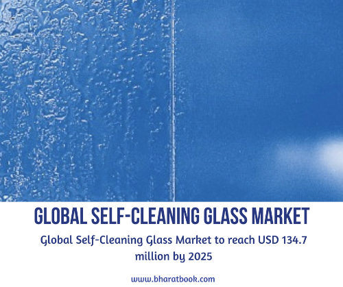 Self-Cleaning Glass Market Report