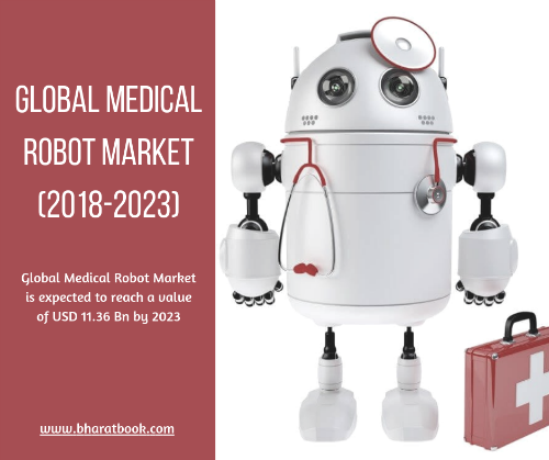 Global Medical Robot Market