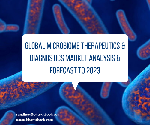 Microbiome Therapeutics &amp; Diagnostics Market