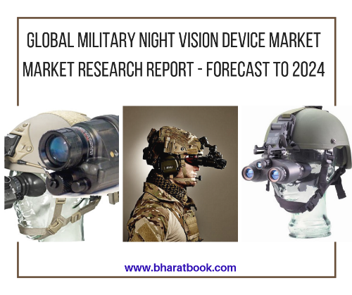 Military Night Vision Device Market