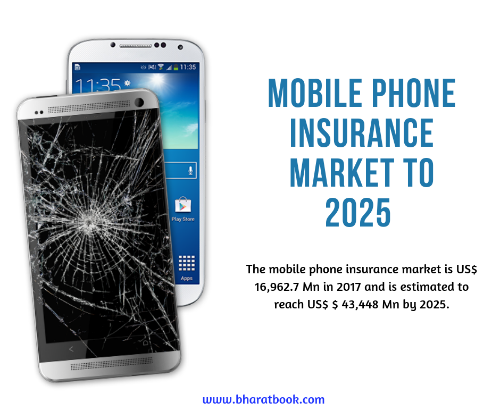 Mobile Phone Insurance Market to 2025
