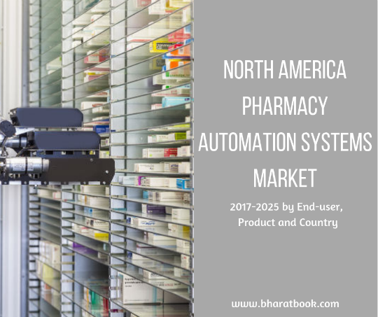 North America Pharmacy Automation Systems Market Report