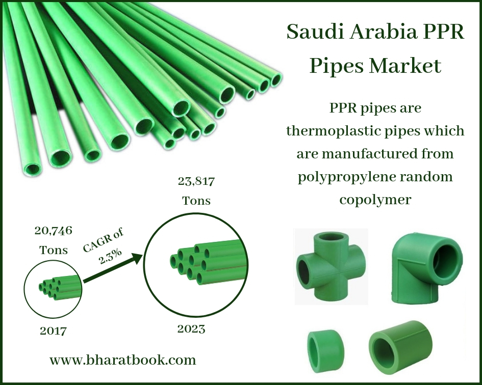 Saudi Arabia PPR Pipes Market-Bharatbook