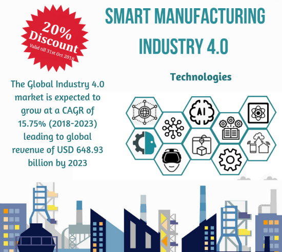 smart-manufacturing-industry3 Get 20% Discount on Global Smart Manufacturing Industry 4.0 (2018-2023)