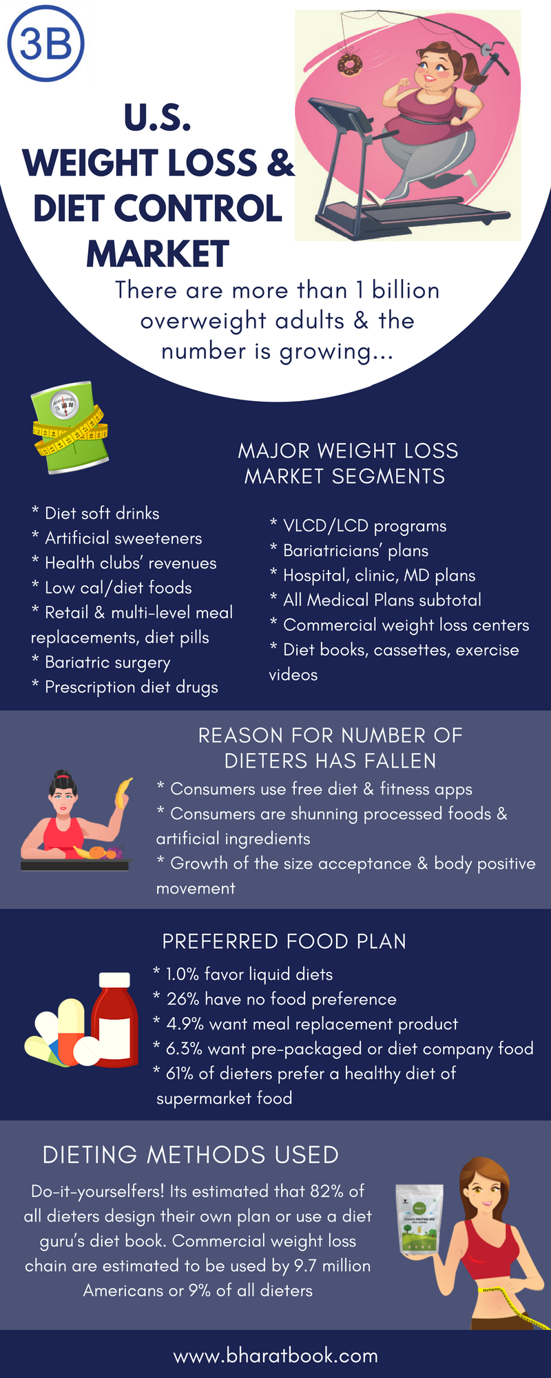 The-US-Weight-Loss-Diet-Control-Market