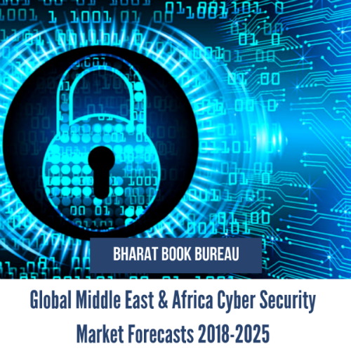 Global Cyber Security Market 2018-2025