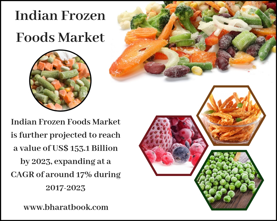Indian Frozen Foods Market-Bharat Book Bureau