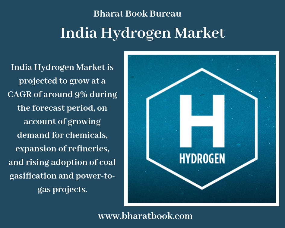 India Hydrogen Market