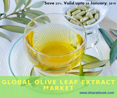Global Olive Leaf Extract