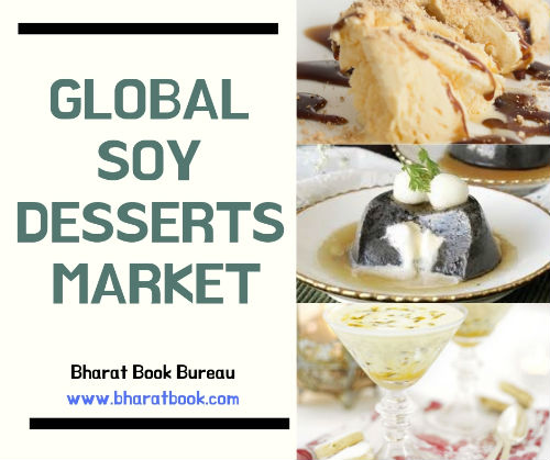 Global Soy Desserts Market Report