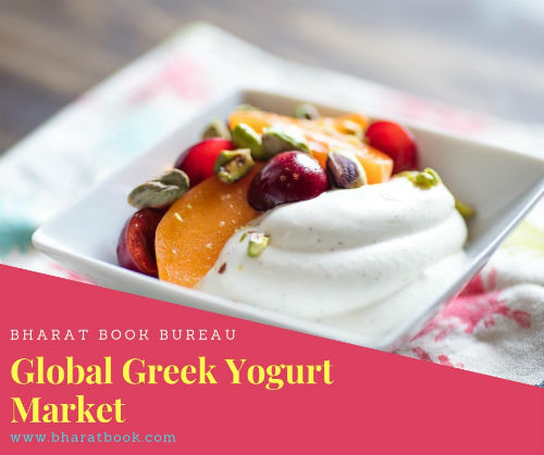 Global Greek Yogurt Market
