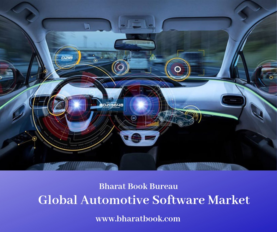 global automotive software market-bharat book bureau