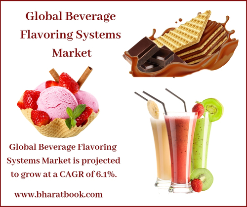 global beverage flavoring systems market-bharat book bureau