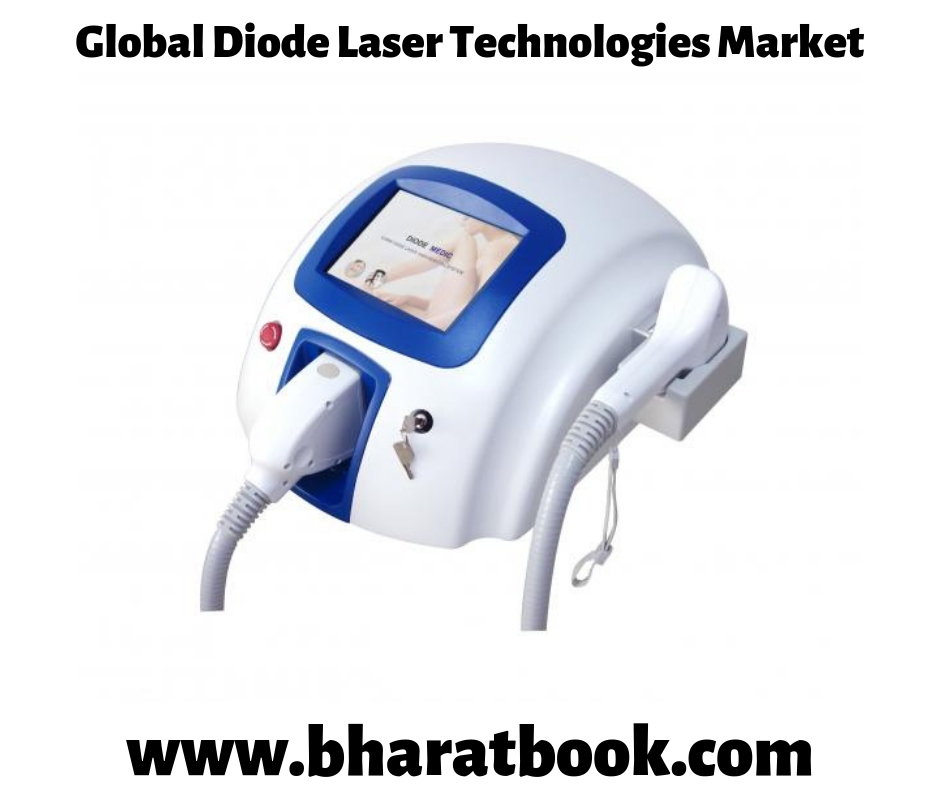 global diode laser technologies market