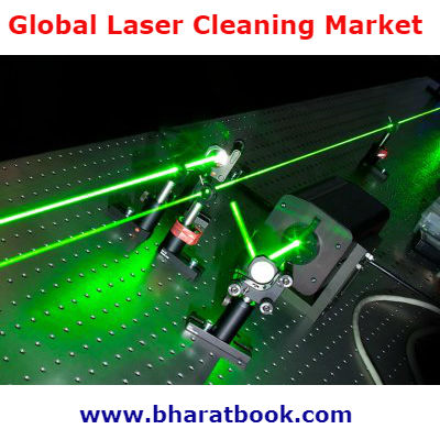 global laser cleaning market