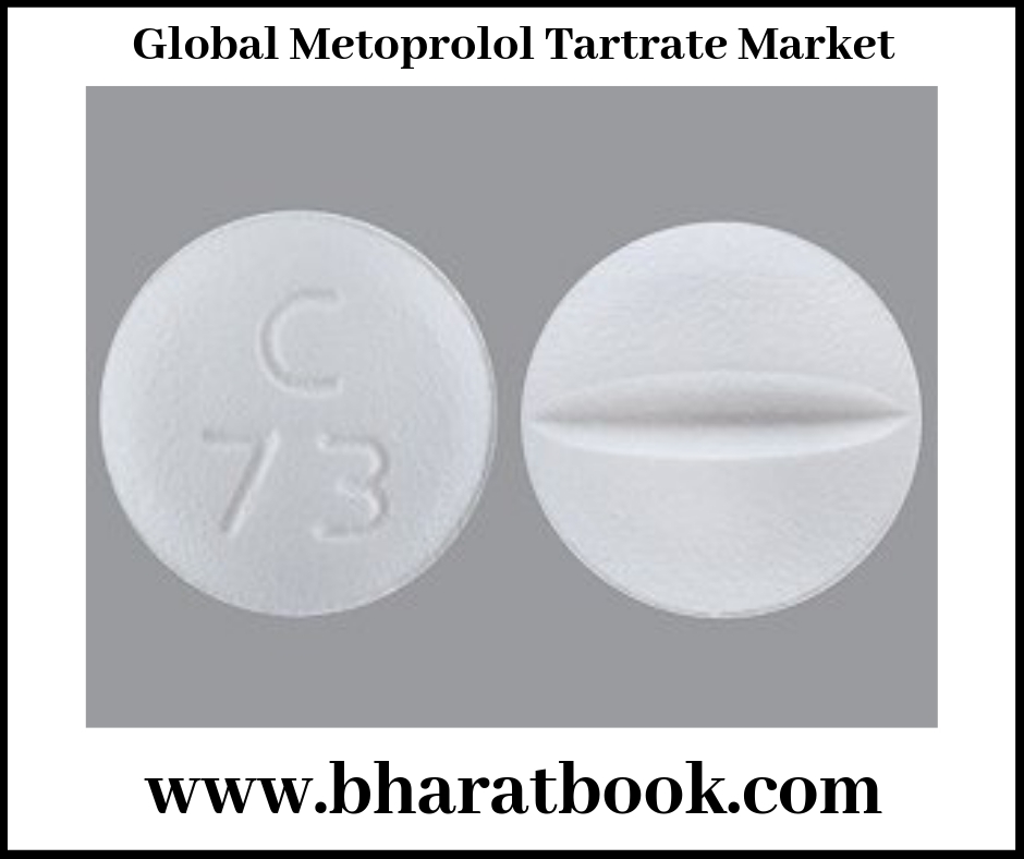 global metoprolol tartrate market