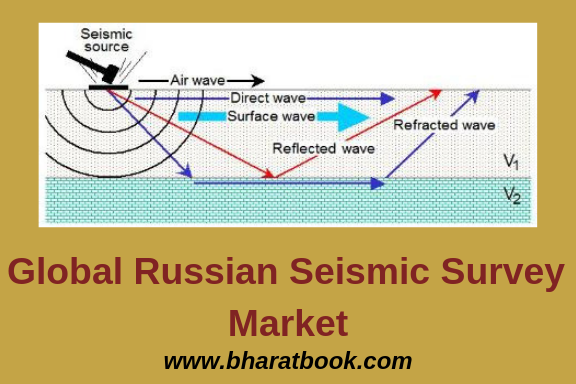 russian seismic survey