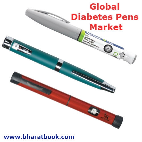 globaldiabetespensmarket