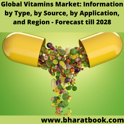 This image has an empty alt attribute; its file name is global-vitamins-market-information-by-type-by-source-by-application-and-region-forecast-till-2028.png