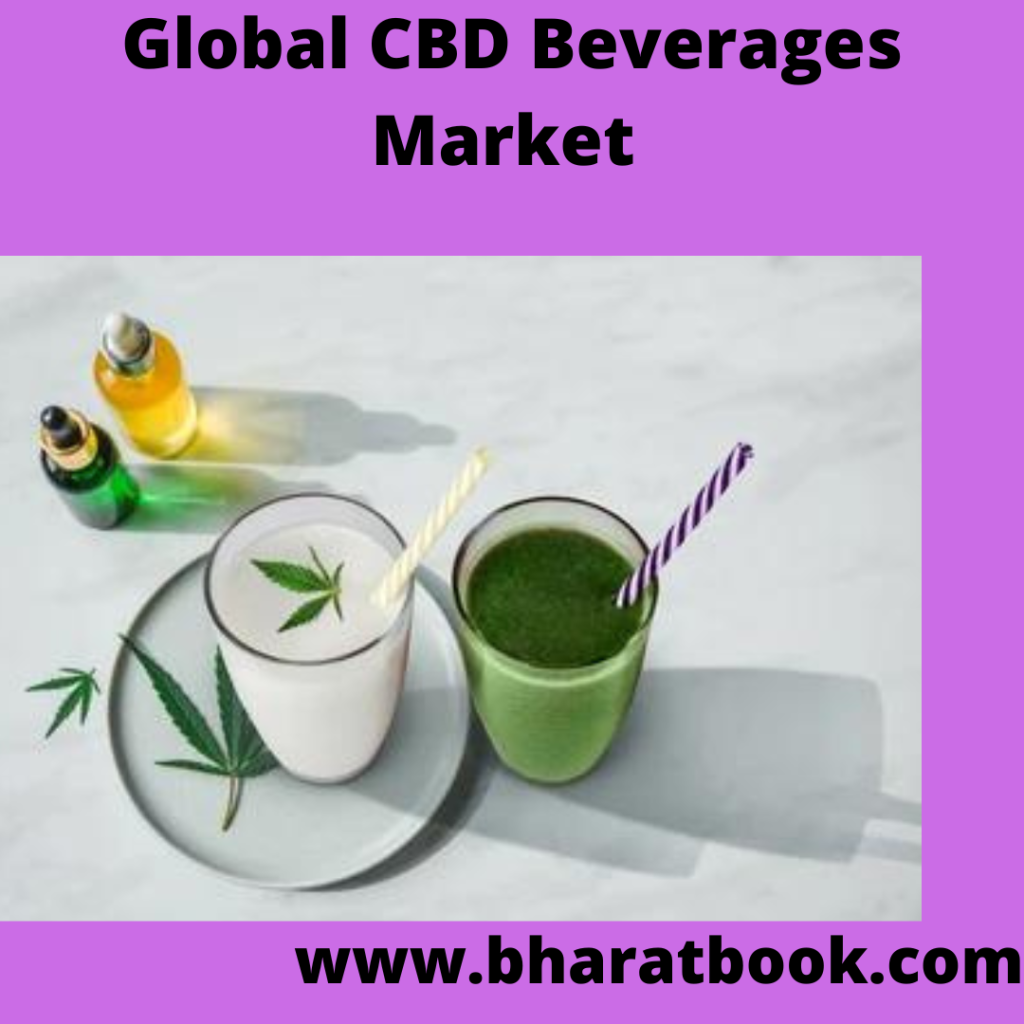 This image has an empty alt attribute; its file name is global-cbd-beverages-market.png