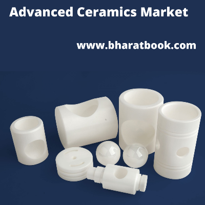 This image has an empty alt attribute; its file name is advanced-ceramics-market.png